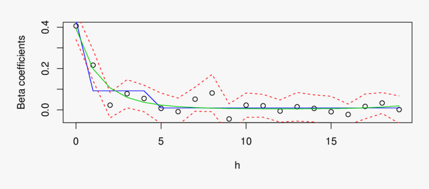 Plot, HD Png Download
