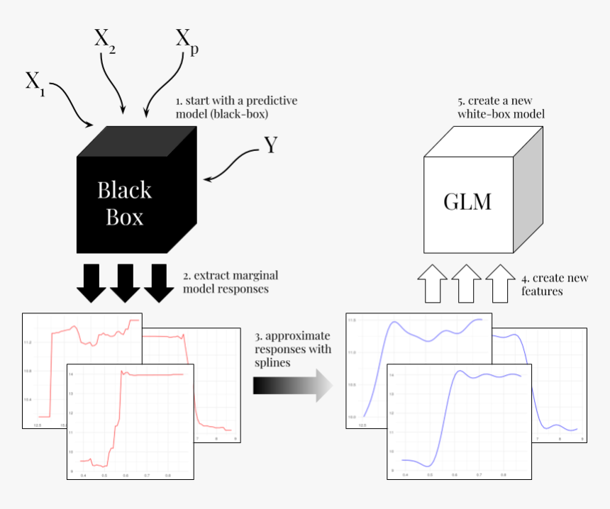 Diagram, HD Png Download
