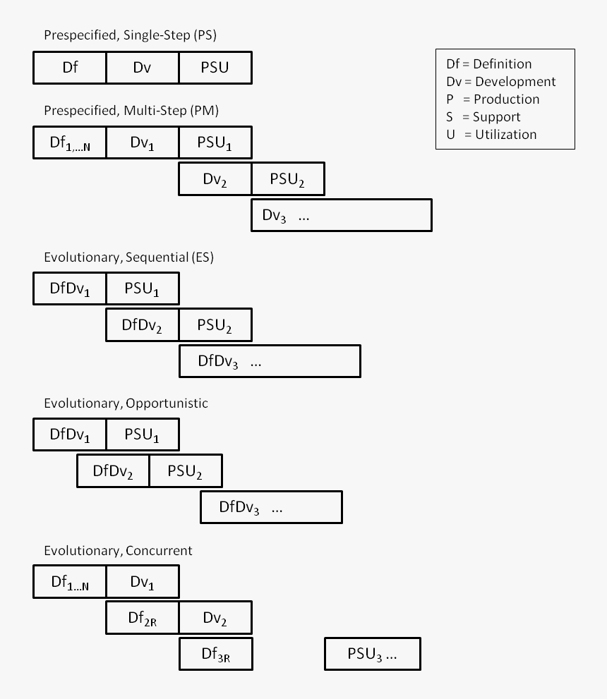 Diagram, HD Png Download