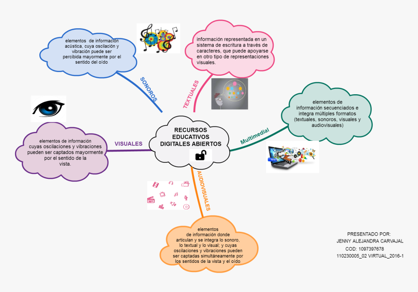 Bis Lacta, HD Png Download