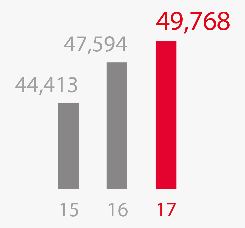Carmine, HD Png Download