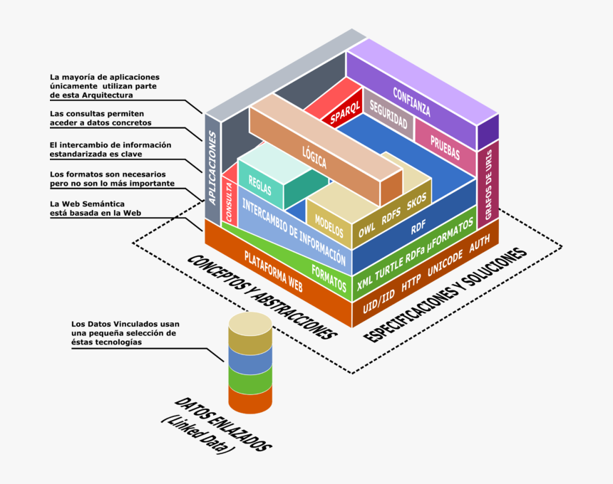 Arquitectura De Tecnologias De Informacion, HD Png Download