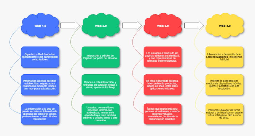 Diagram, HD Png Download