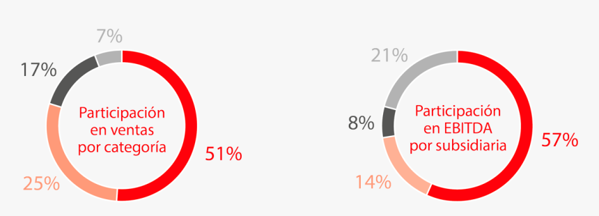 Circle, HD Png Download