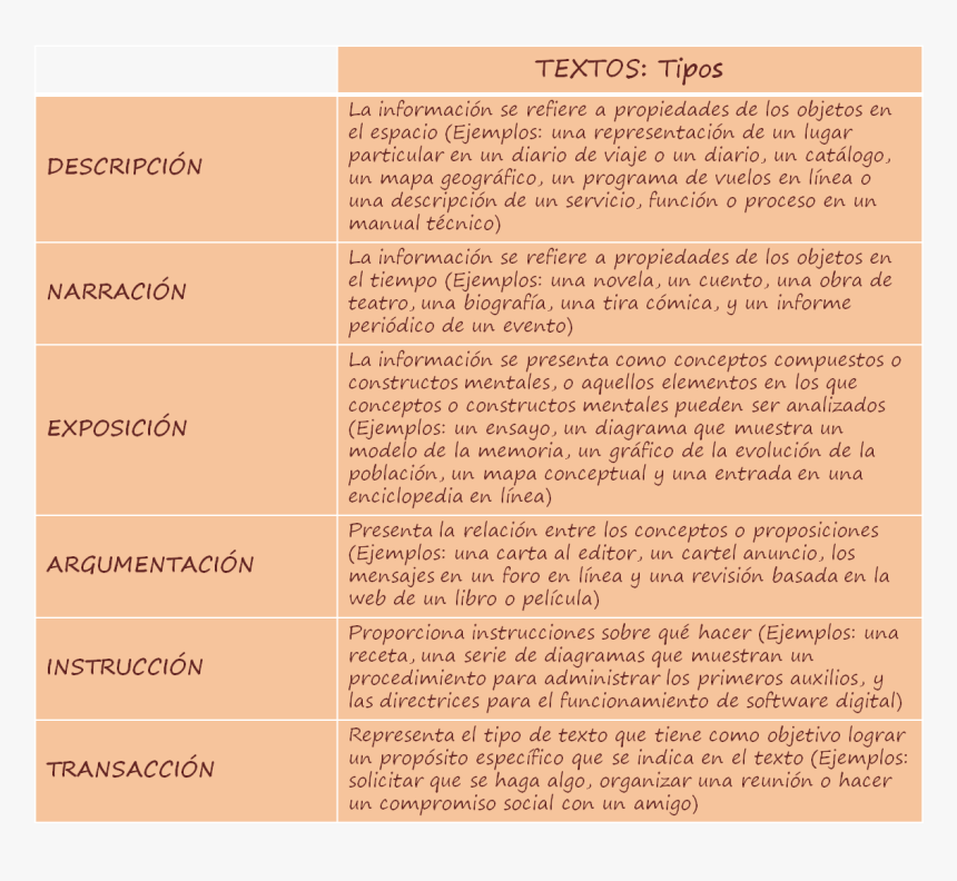 08l Textos Tipos Lectura - Letter, HD Png Download