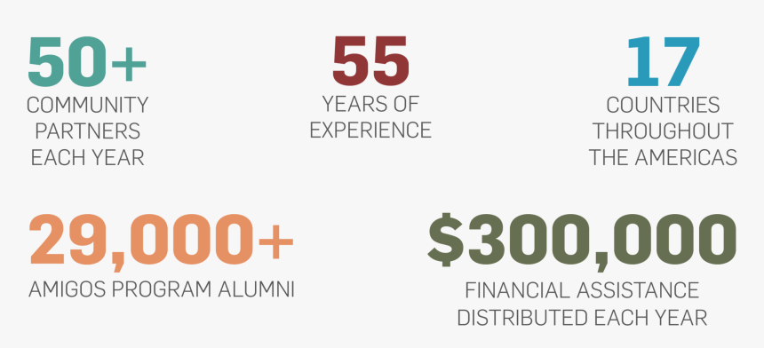 Screenshot, HD Png Download