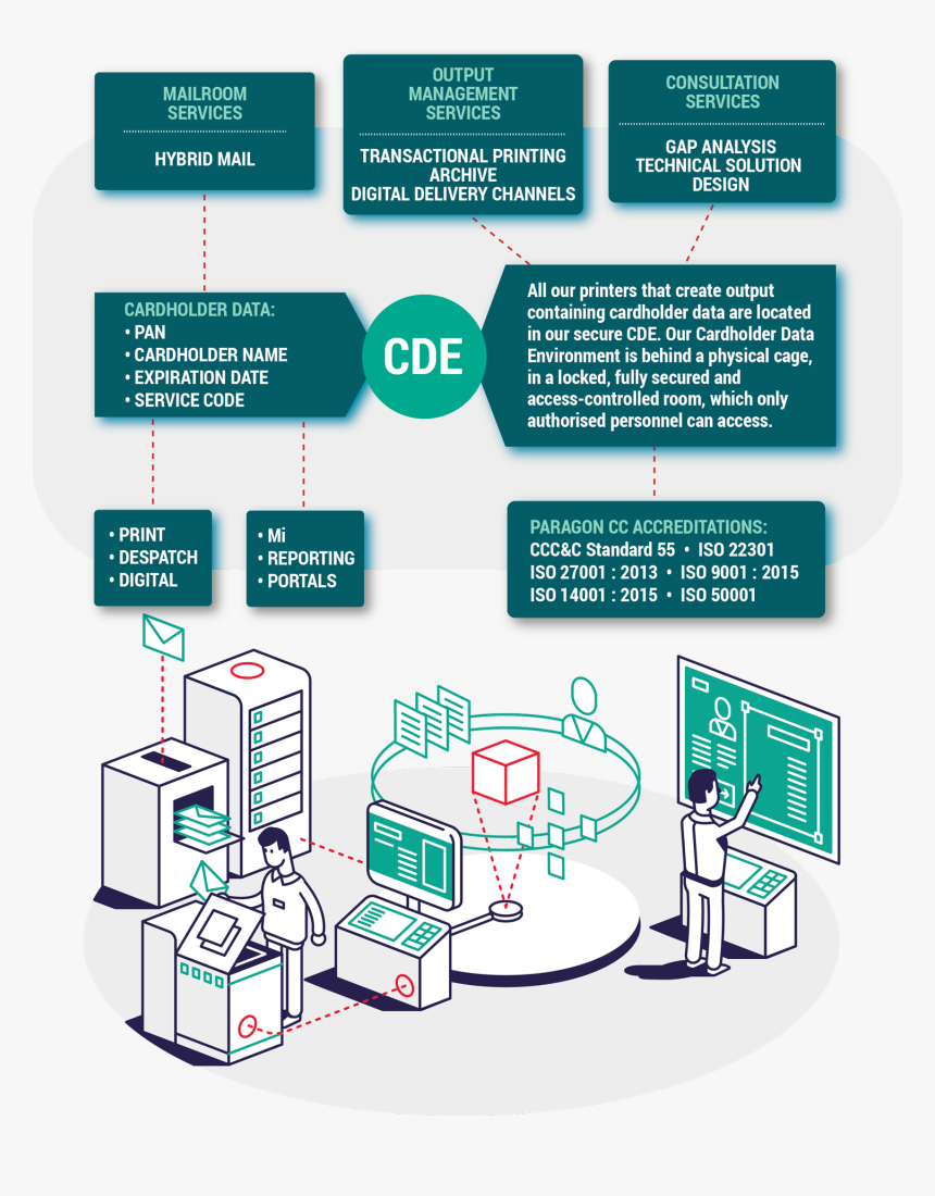 Data Security Standards, HD Png Download