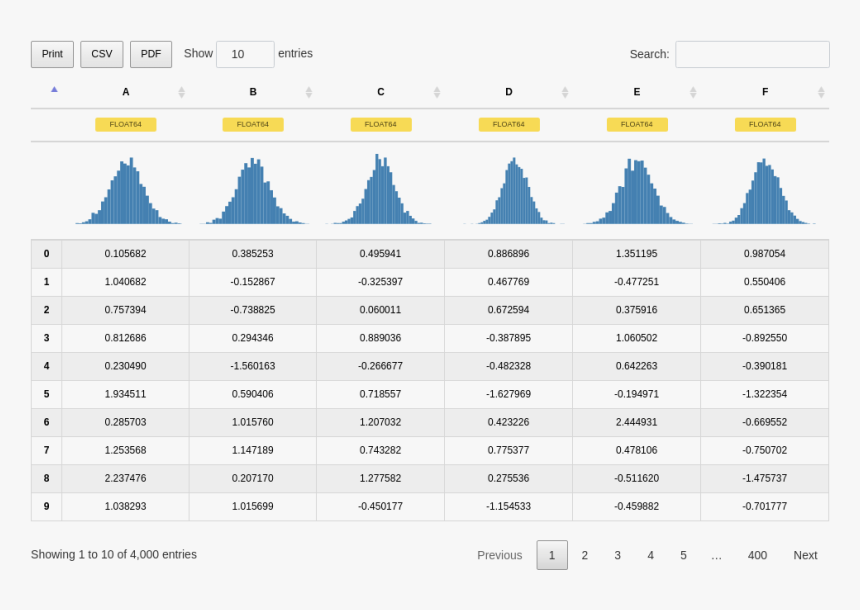 Pandas Jupyter, HD Png Download