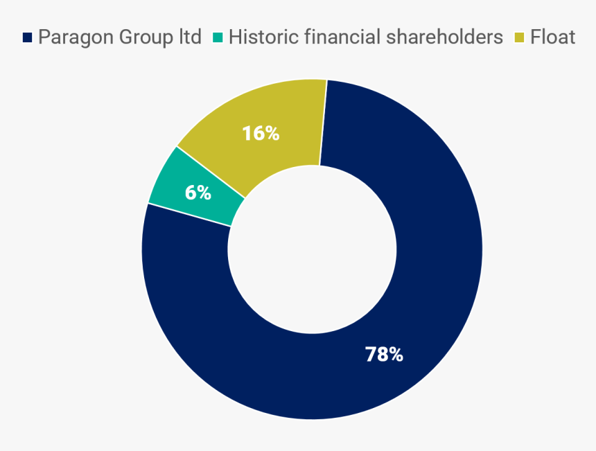 Circle, HD Png Download