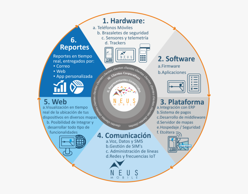Circle, HD Png Download