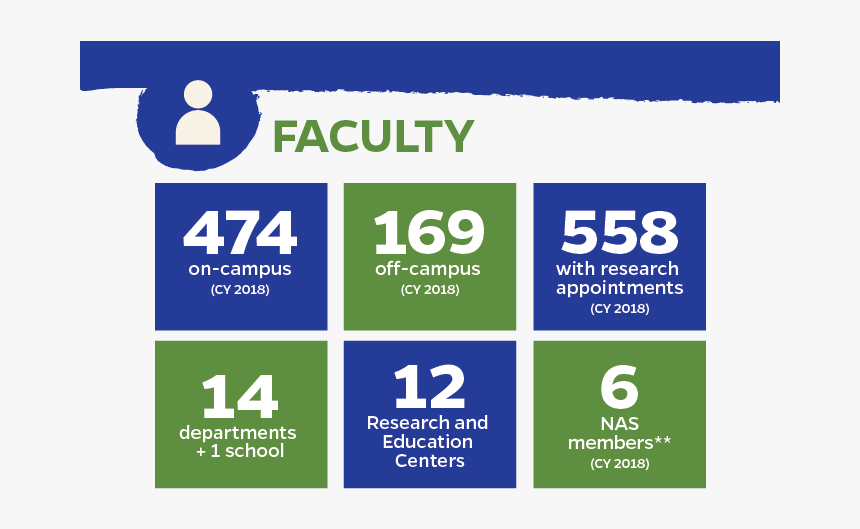 University Of Florida, Institute Of Food And - Graphic Design, HD Png Download