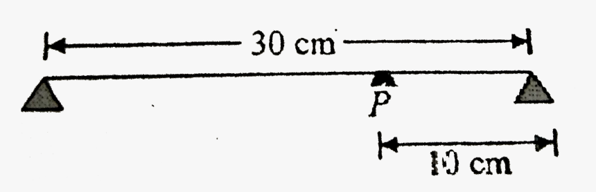 Number, HD Png Download