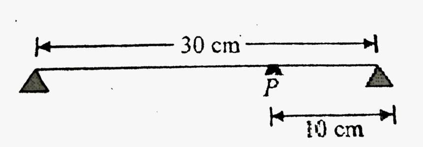 Silhouette, HD Png Download