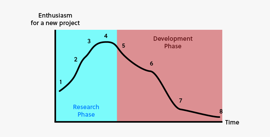 Diagram, HD Png Download