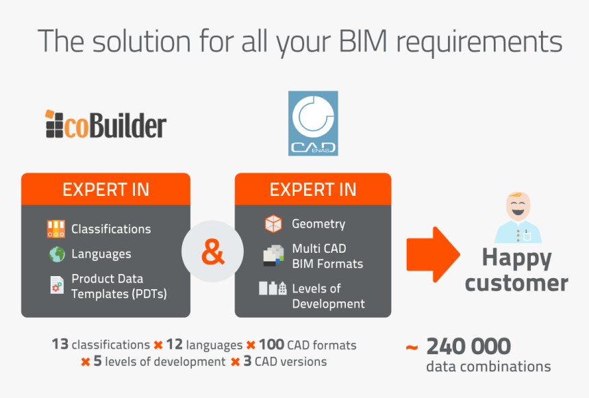 Manually, The Effort Is Not To Provide Thousands Of - Cadenas, HD Png Download