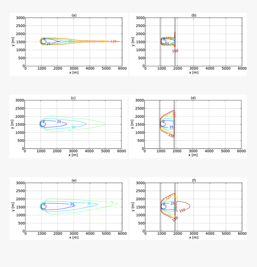 Verb Tenses Timeline Chart, HD Png Download