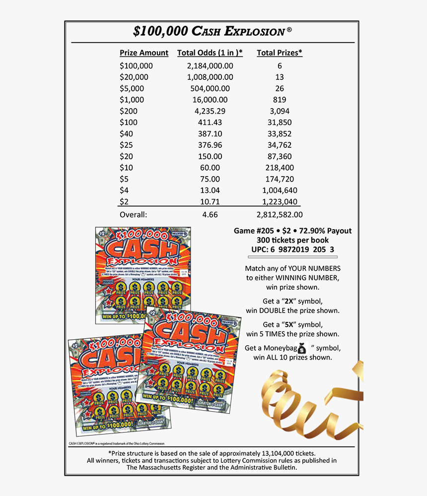 Cash Explosion Scratch Ticket, HD Png Download
