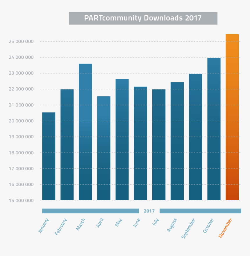 Overview Downloads 2017 To November - Ytd 2019, HD Png Download