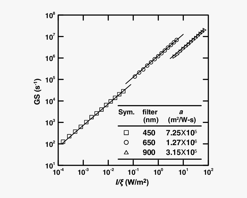 Number, HD Png Download