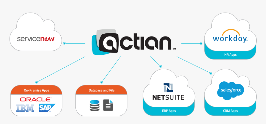 Actian Dataconnect For Servicenow - Actian, HD Png Download