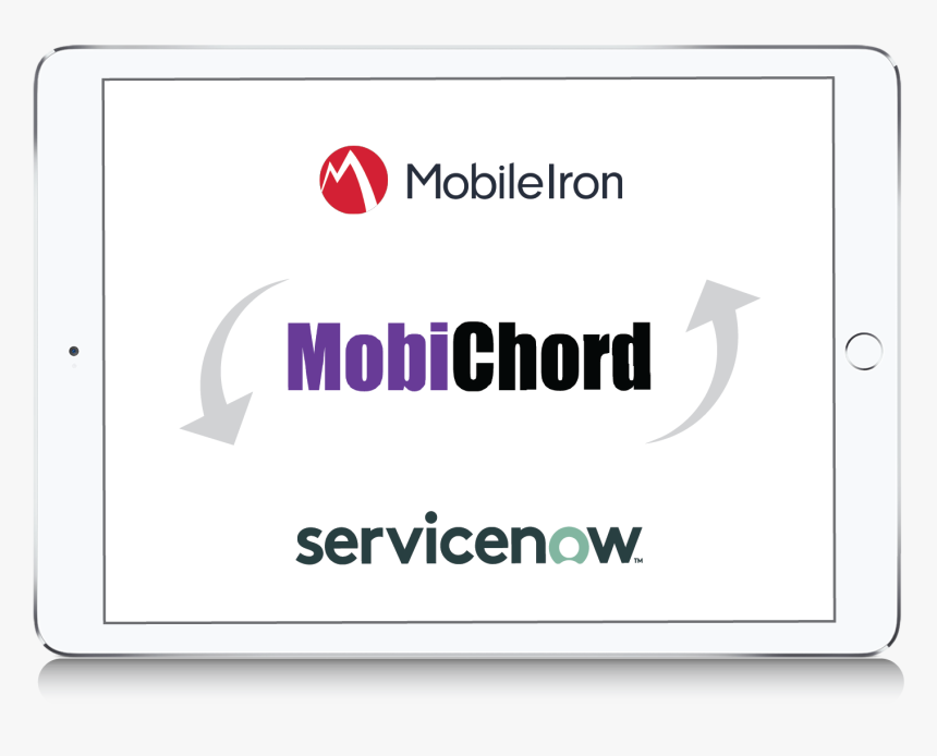 Why Integrate Mobileiron With Servicenow - Mobileiron, HD Png Download