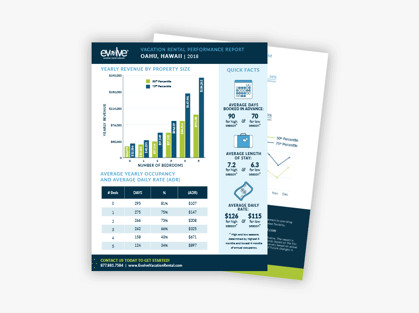 Market Performance Report, HD Png Download