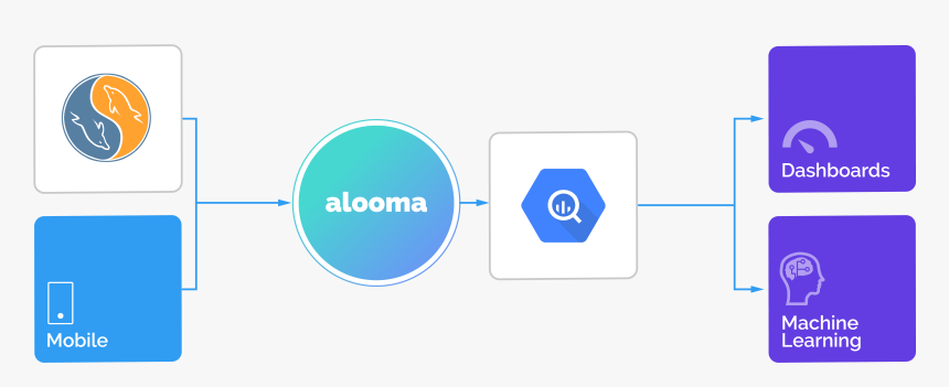 Joining Analytic Events Coming From Your Mobile App - Circle, HD Png Download