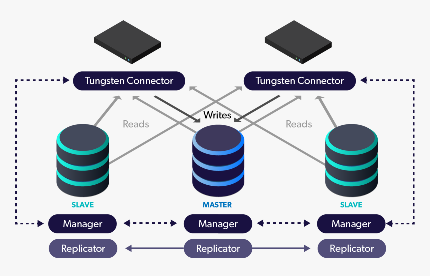 Transparent Odd One Out Clipart - Database Cluster, HD Png Download