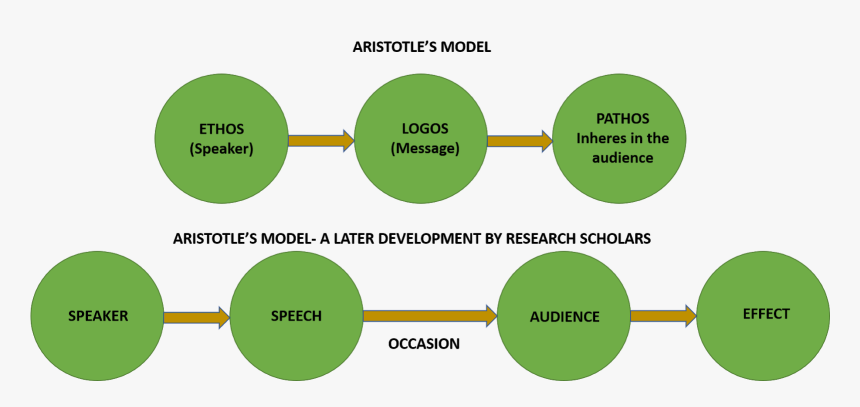 Diagram, HD Png Download