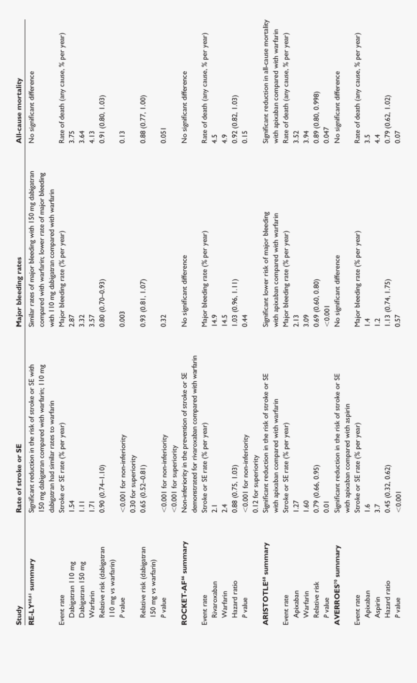 Document, HD Png Download