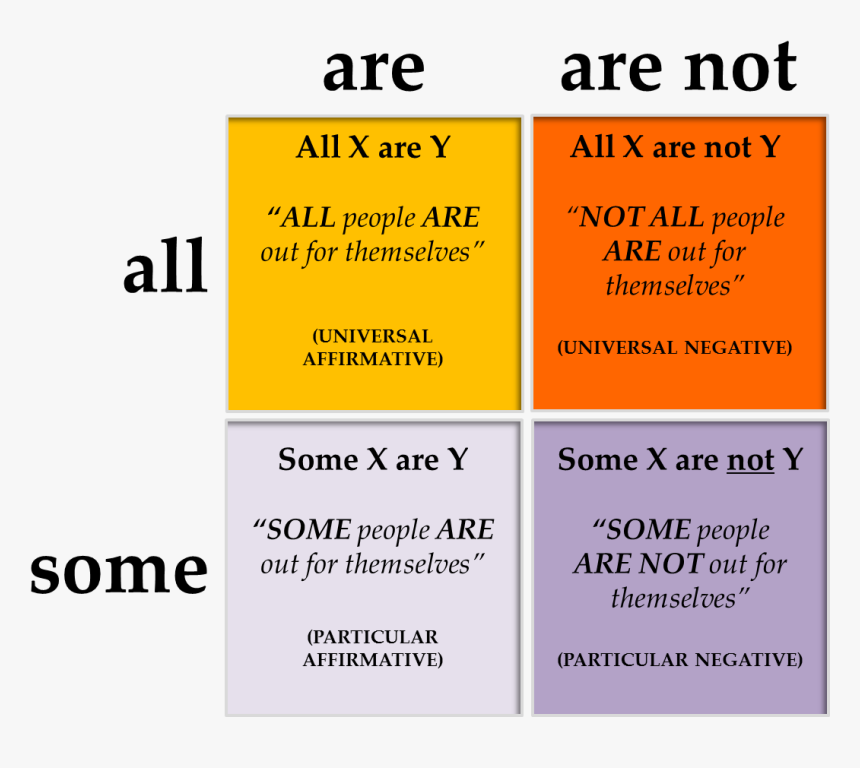 Aristotle Universal, HD Png Download