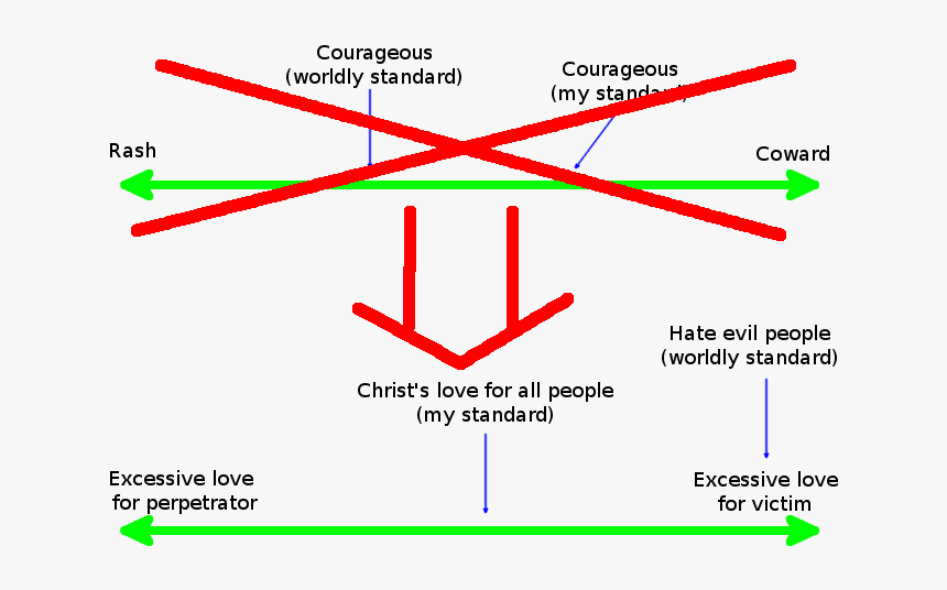 Diagram, HD Png Download