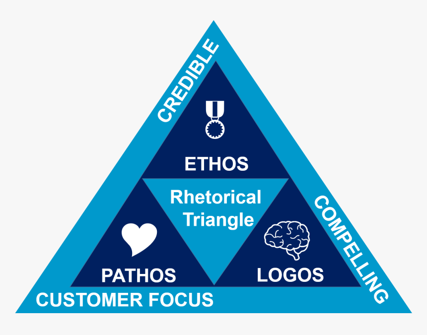 Triangle, HD Png Download