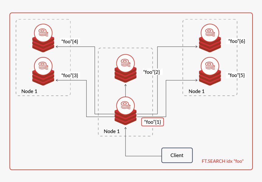 Diagram, HD Png Download
