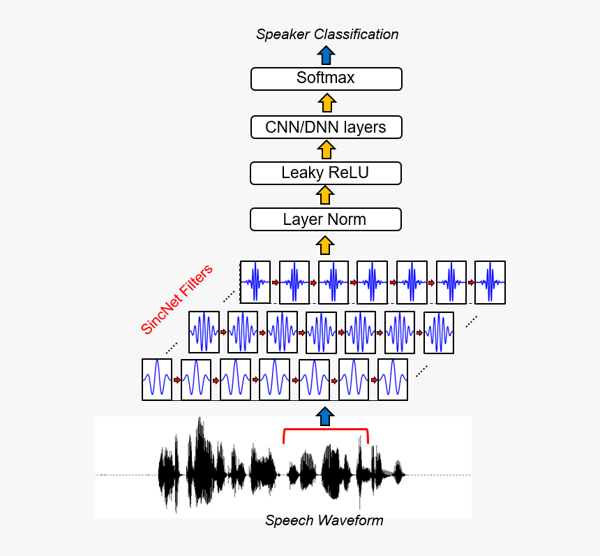 Diagram, HD Png Download