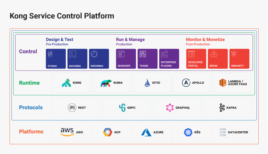 2 Kong News Kong Service Control Platform - Kong Api Gateway, HD Png Download