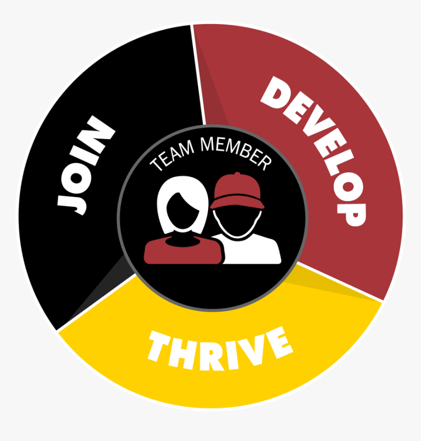 Best Better Advance Auto Parts Now Hiring Sign, HD Png