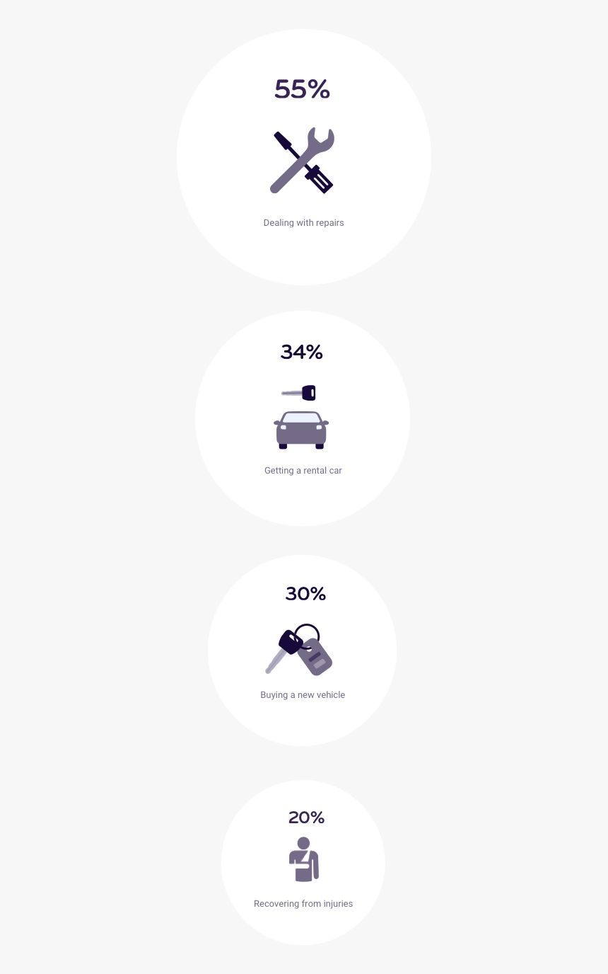 Post Accident Tasks Graphic, HD Png Download