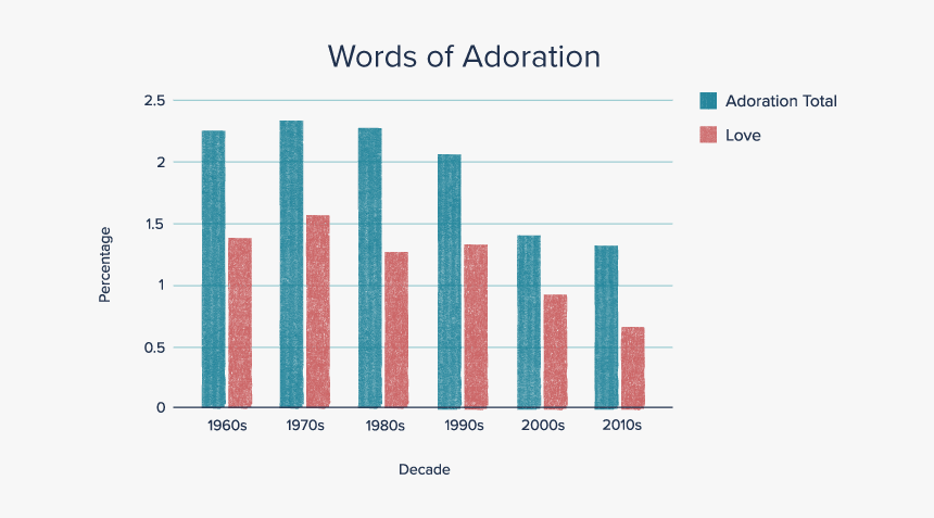 Vocabulary In Music Evolution, HD Png Download