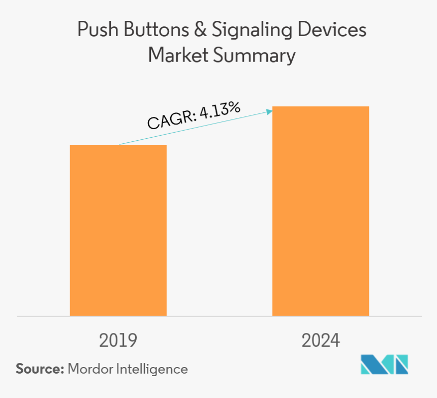 Push Buttons Signaling Devices Market - Lube Market In India, HD Png Download