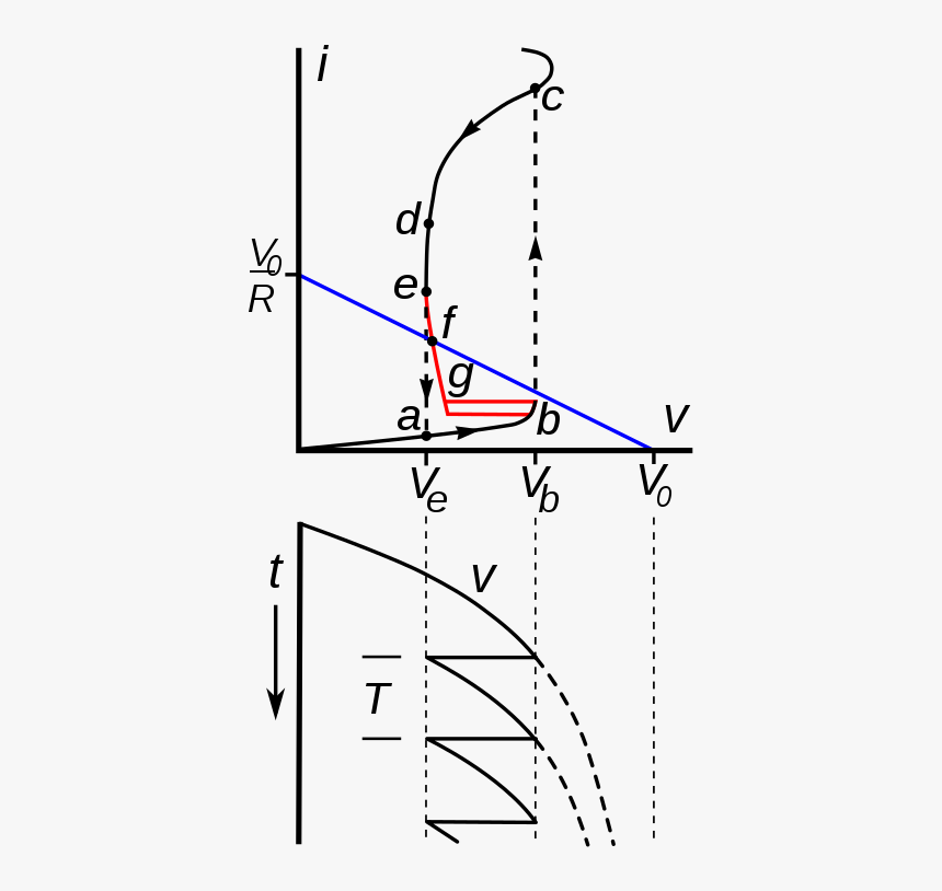Relaxation Oscillator Characteristic Curve, HD Png Download
