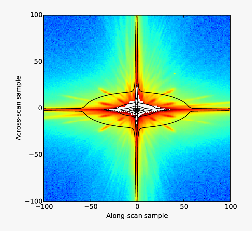 Reflection, HD Png Download