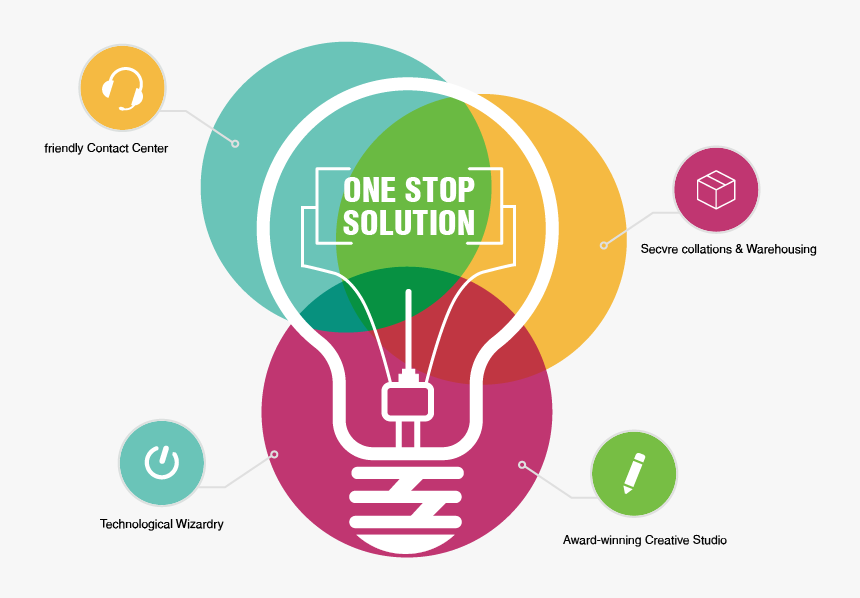 One Stop Solution Icon, HD Png Download