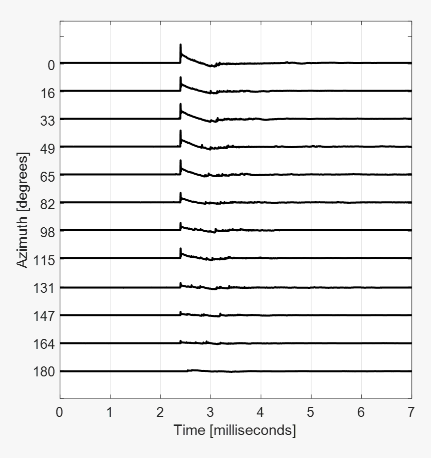 Colt M1911 45 Shot , Png Download - Black-and-white, Transparent Png