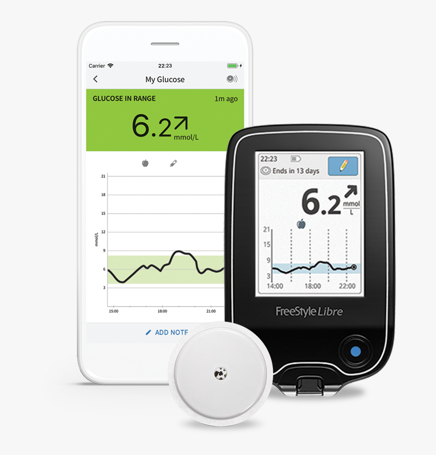 Metersensor Lockup - Arm Blood Sugar Monitor, HD Png Download