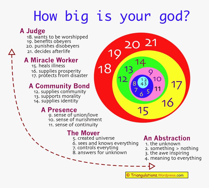 Circle, HD Png Download