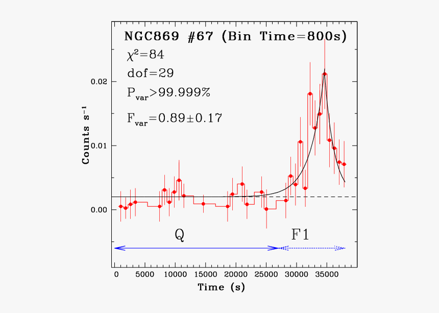 Diagram, HD Png Download