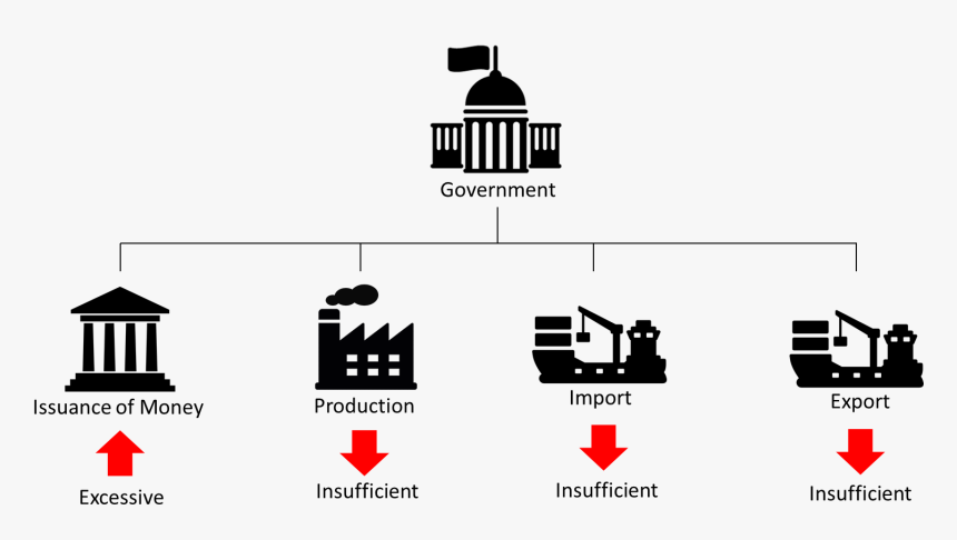 Government Clip Art, HD Png Download