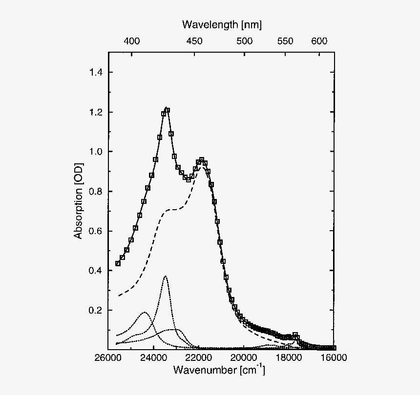 Diagram, HD Png Download
