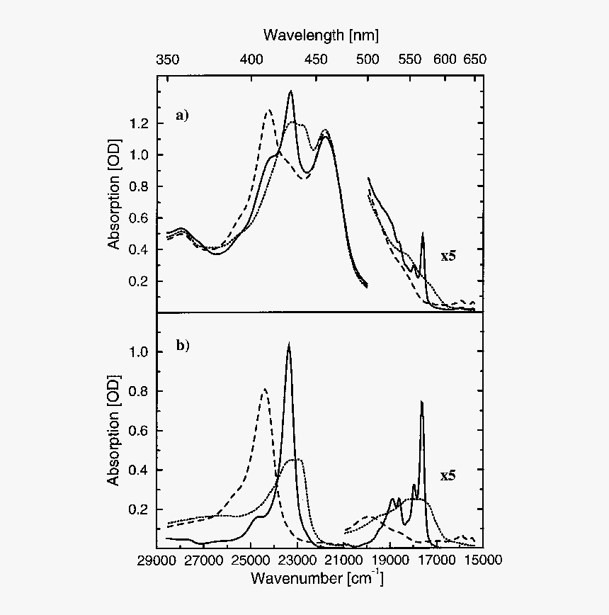 Diagram, HD Png Download